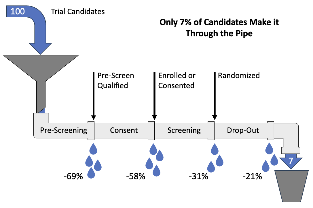 Clinical Trials